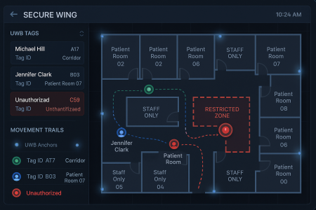 Zone-based patient tracking using UWB in Healthcare